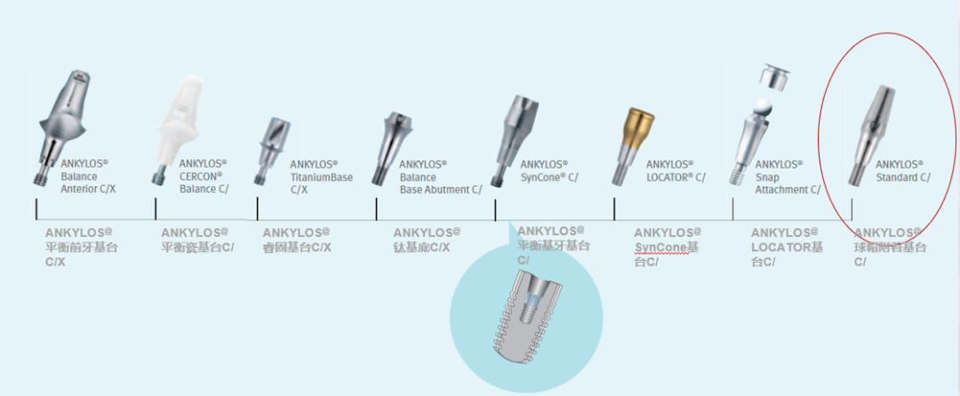 Ankylos种植系统locator基台和球帽基台修复指南 - 茵伯特